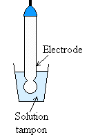 Schma de l'lectrode combine