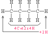Formule du butane
