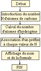 organig2.gif (2932 octets)